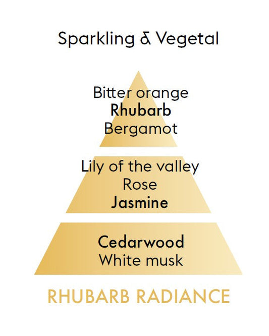 Scented Cube Rhubarb Radiance